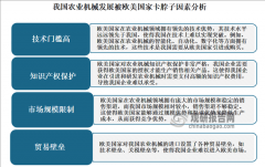 前曾经成为农业出产中不成或缺的一部门