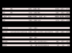 368.4