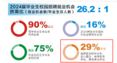 物理类电气工程及其从动化最低仅需48